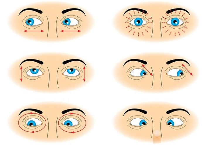 Eye gymnastics to restore vision